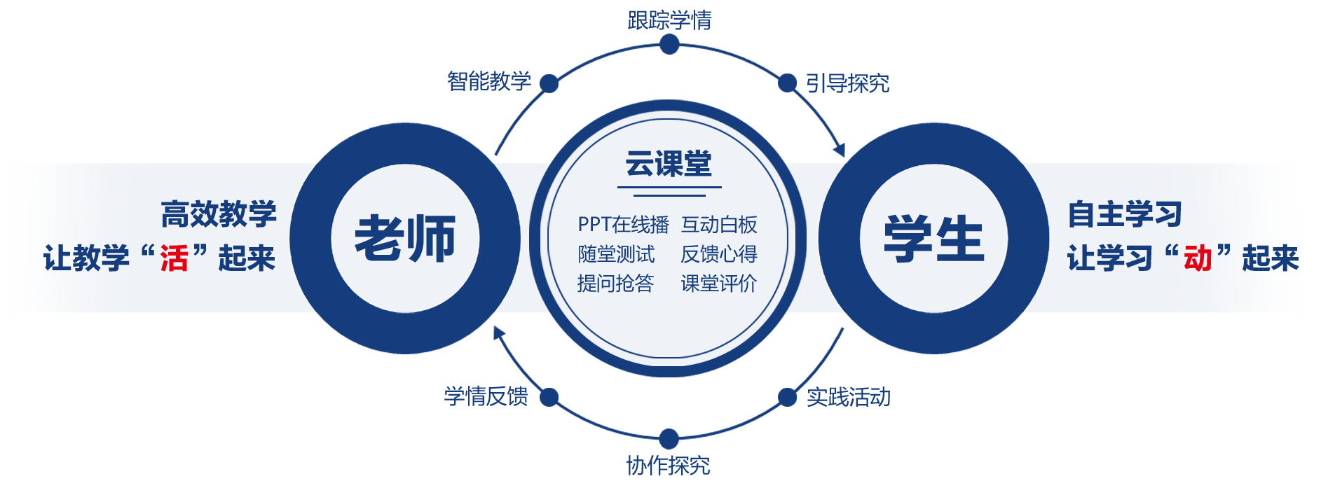 Ai智慧课堂-课中，实施分层教学