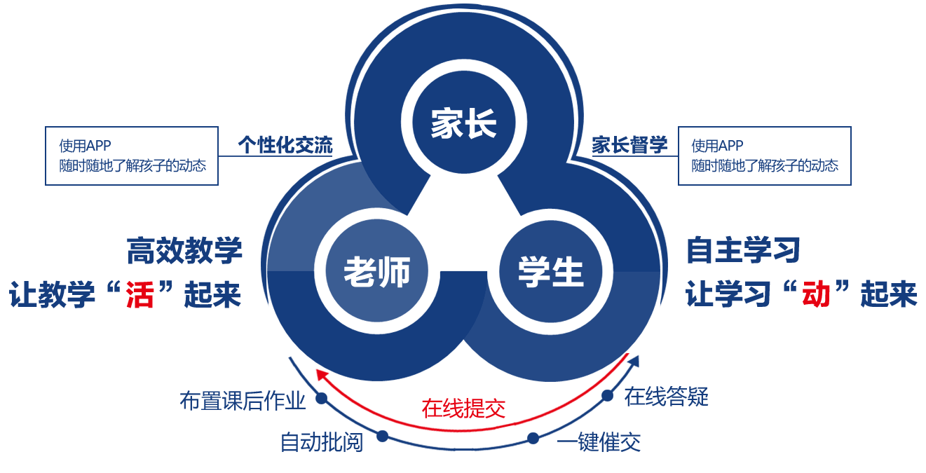 课后，随时随地了解孩子的动态